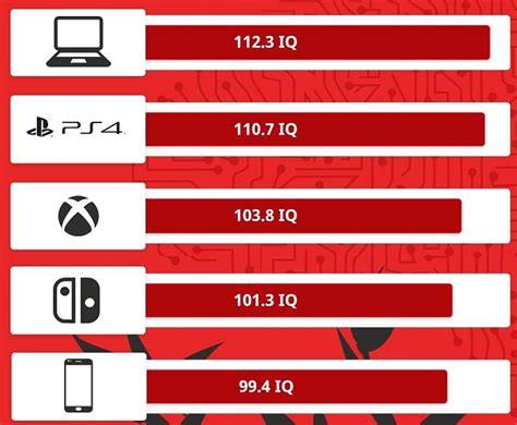 video games that increase iq